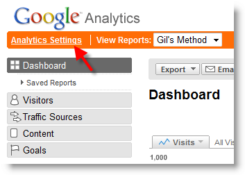 Google Analytics