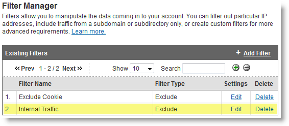 Google Analytics