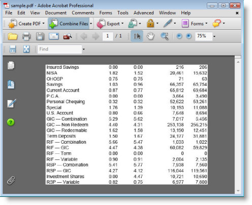 Edit Secured PDF's